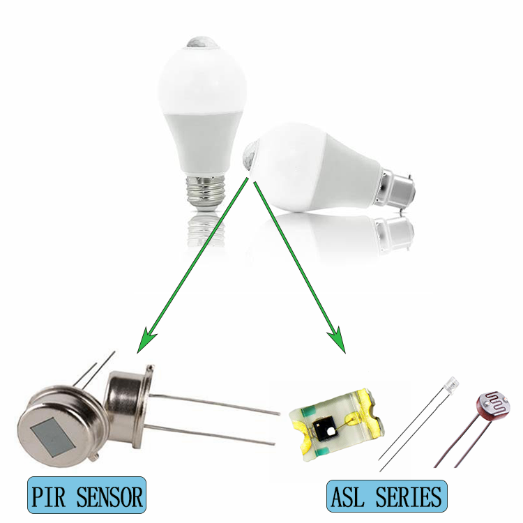 精准传感，智能未来！AG恒峰光电（TM）专业提供PIR热释电传感器及全套红外解决方案！